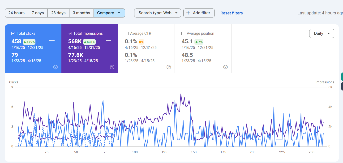 Solar Panel Website Case Study