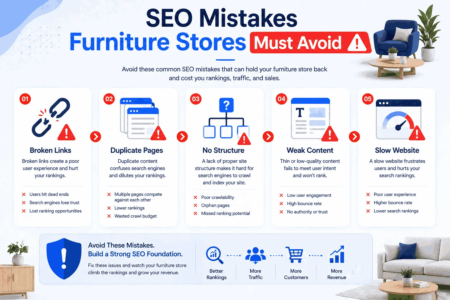 Mistake To Avoid While Doing SEO