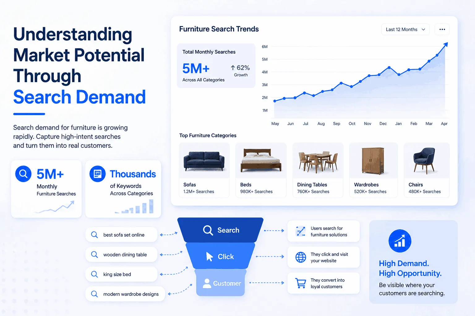 Understanding Your Market Potential Through Search Demand