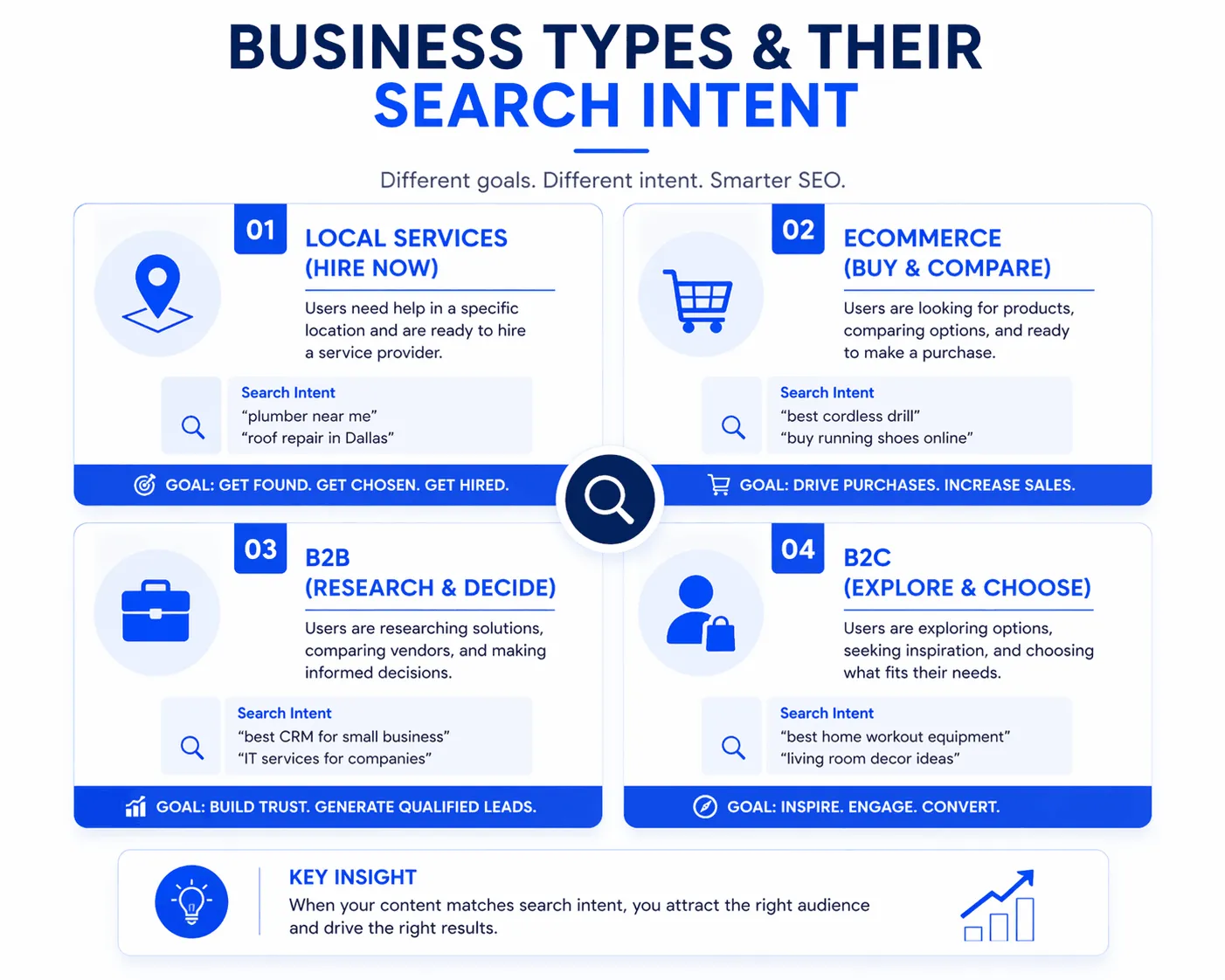 Types Of Business get benefit from our seo services