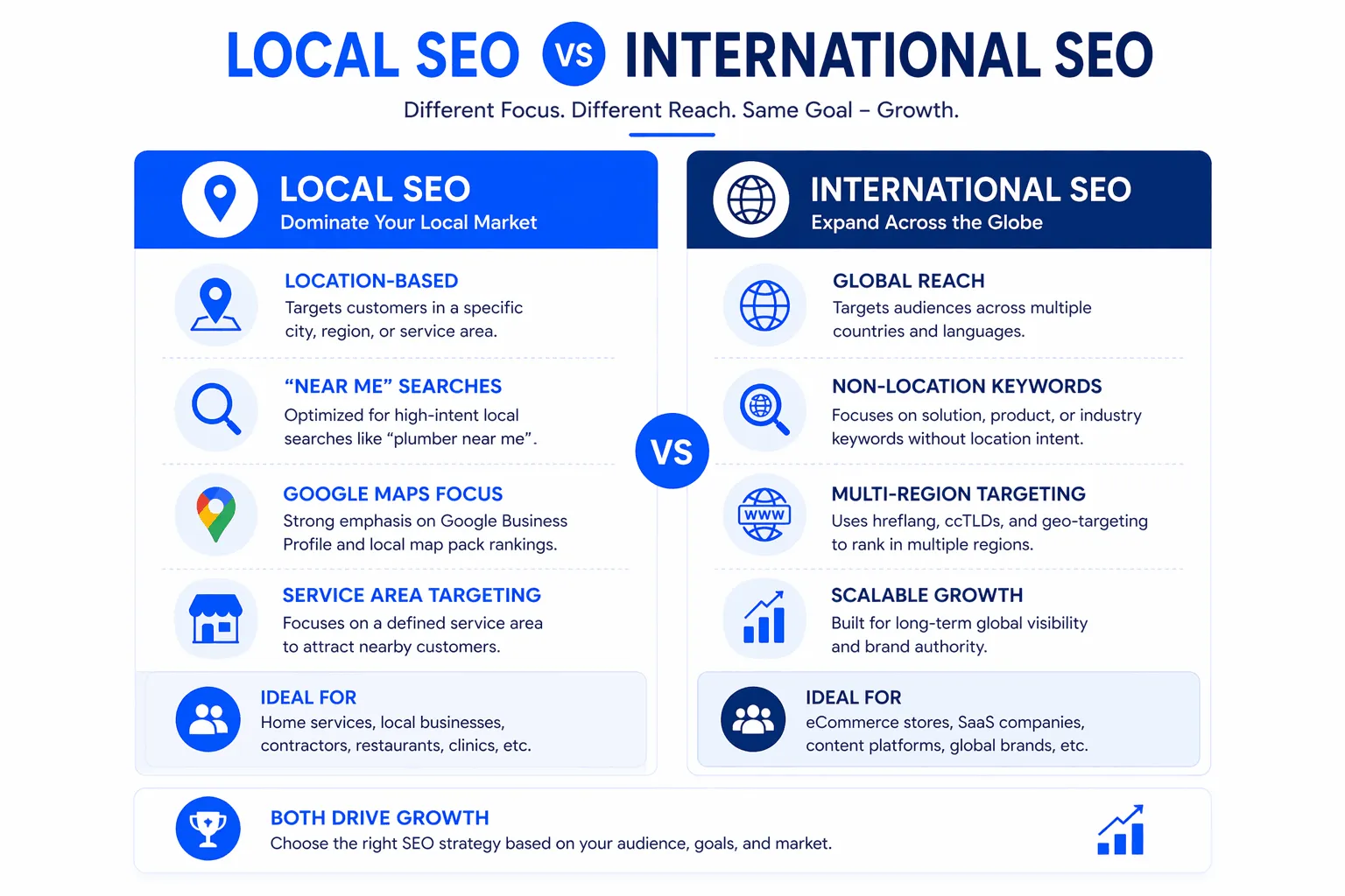 Local vs International SEO: Which One Fits Your Business