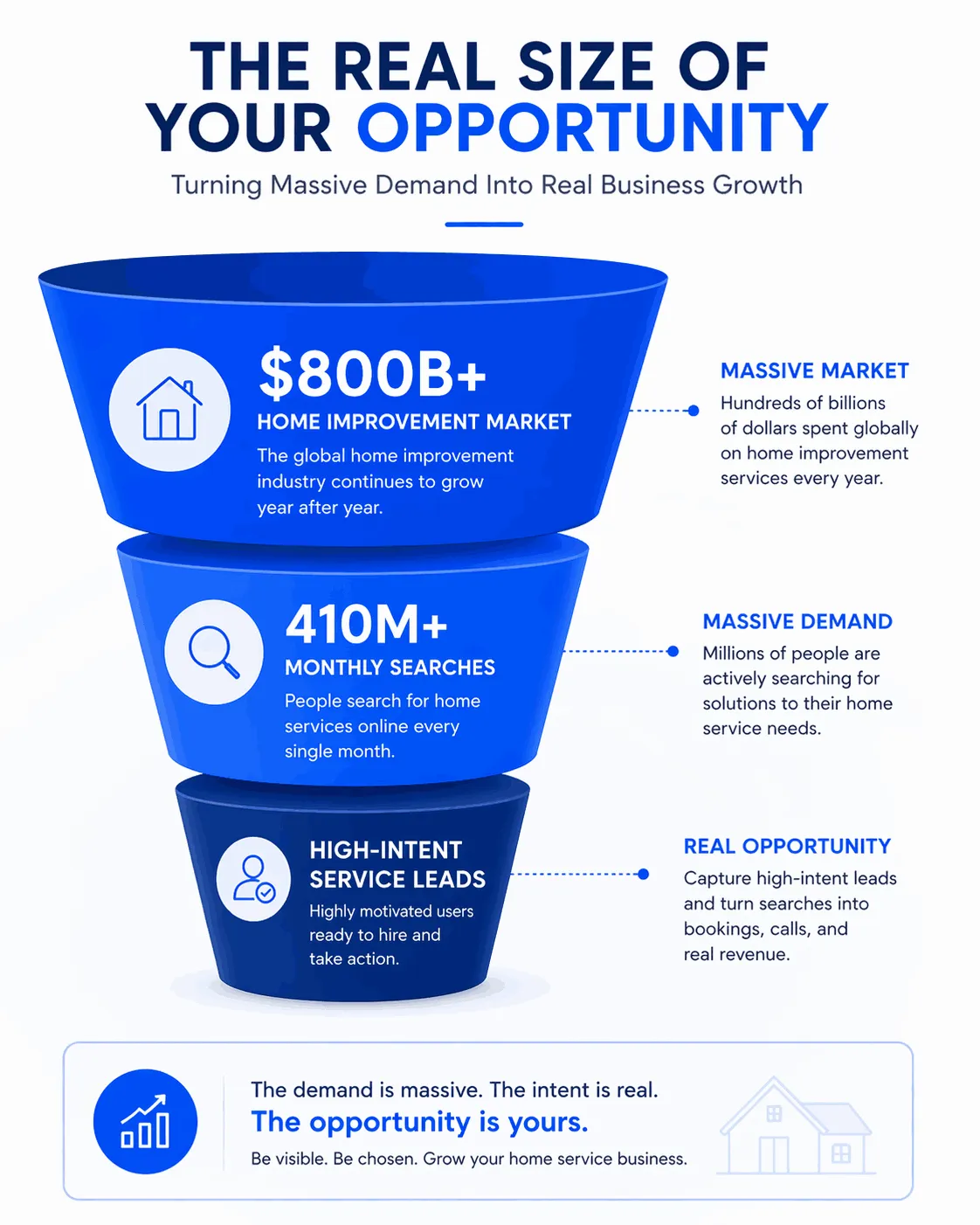 The Real Size of Your Opportunity