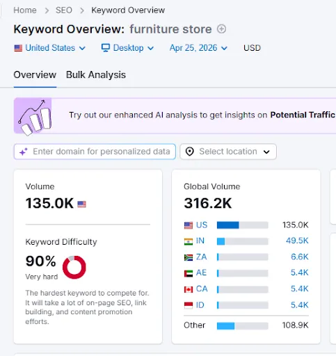 keyword "furniture store" alone generates over 316,000 global searches