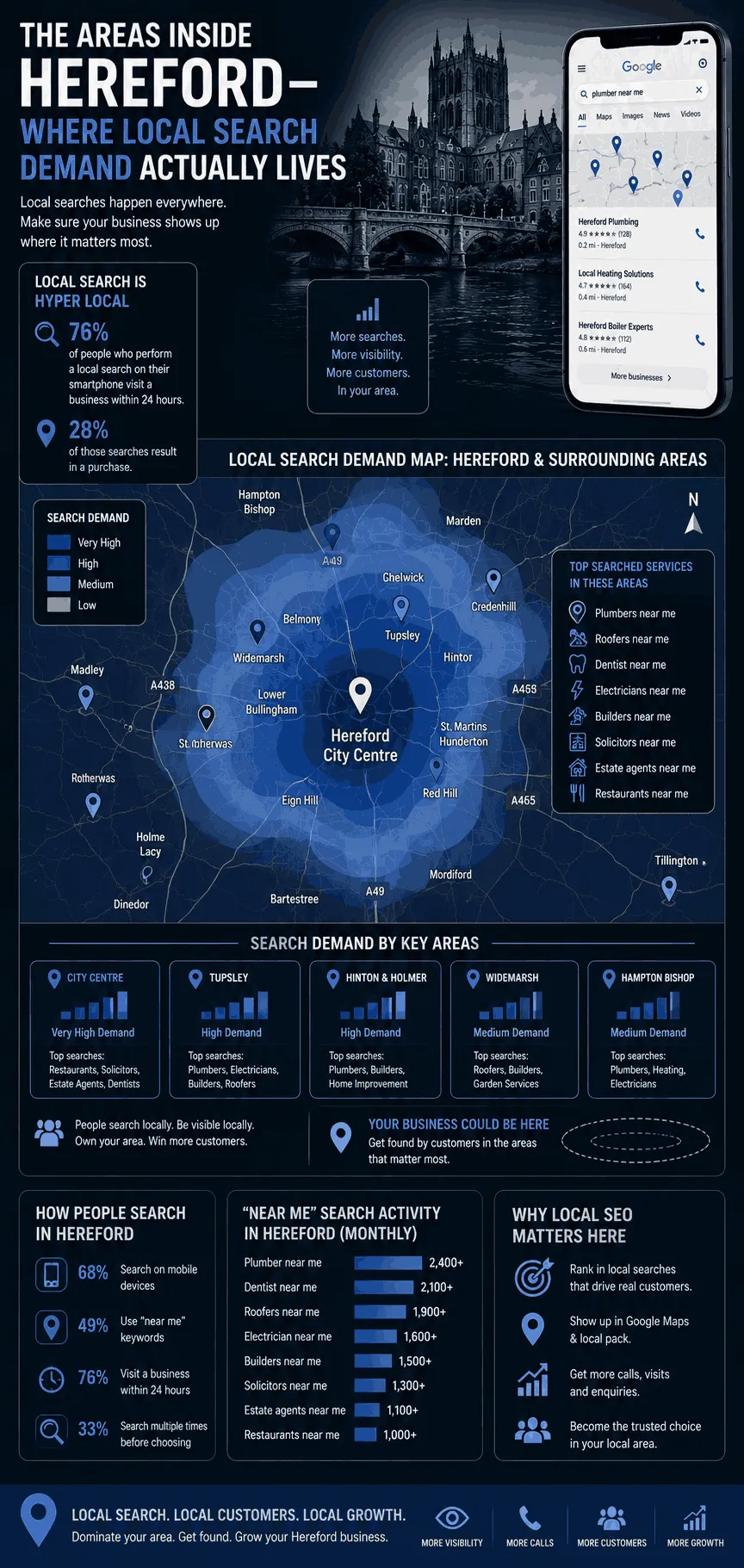 The Areas Inside Hereford — Where Local Search Demand Actually Lives