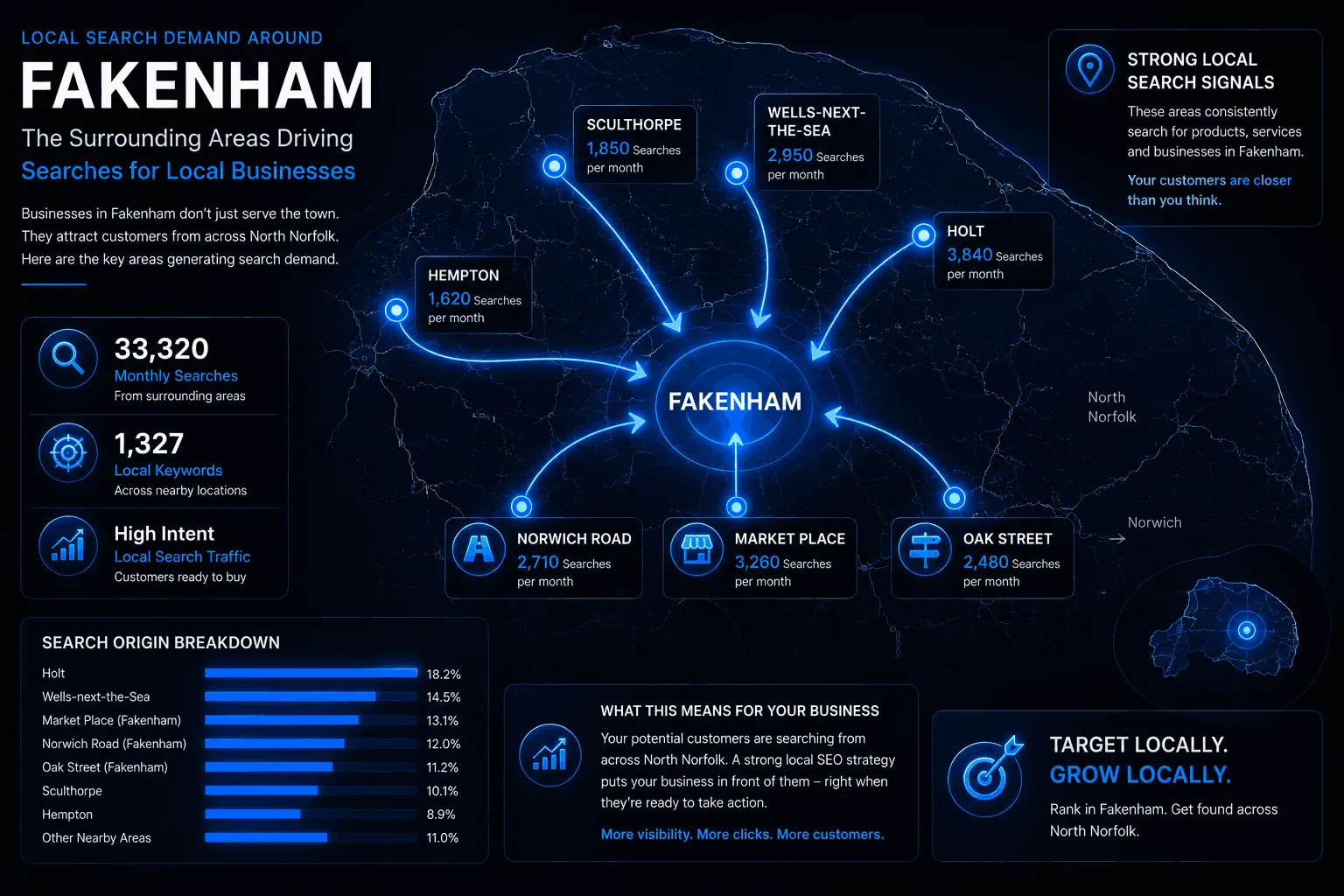 Top Nearby Towns Driving Local Search Demand Around Fakenham