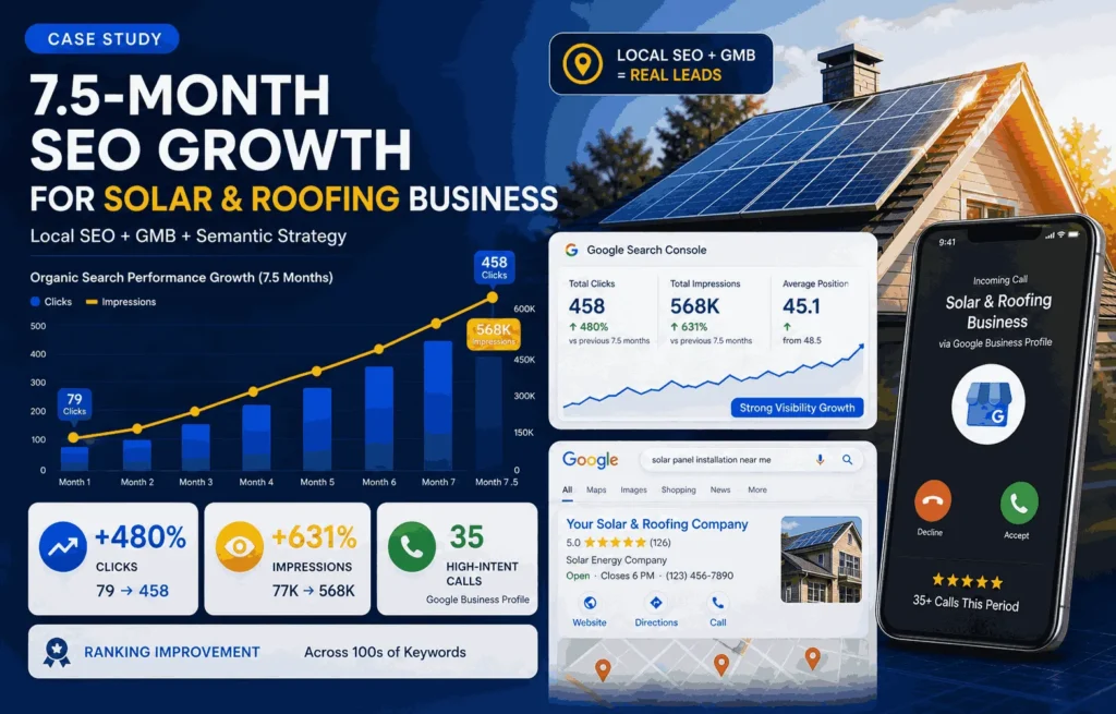 Semantic SEO Drove 631% Visibility Growth for a Solar & Roofing Business