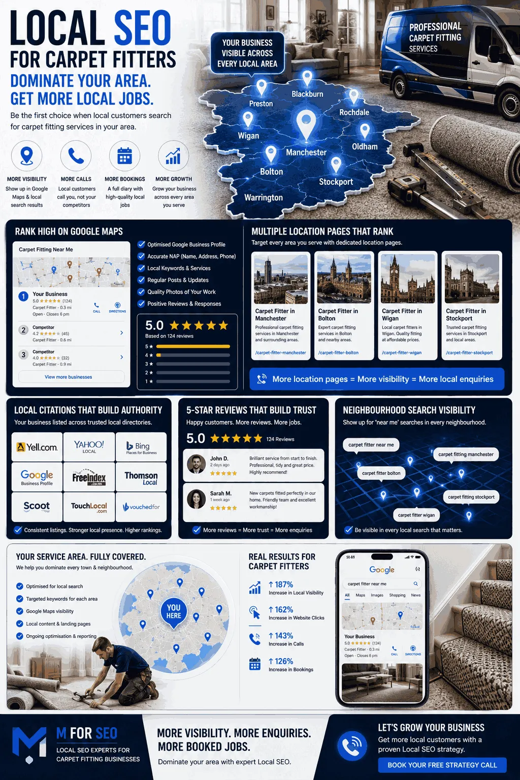 Local SEO for Carpet Fitters: How to Dominate Your Area