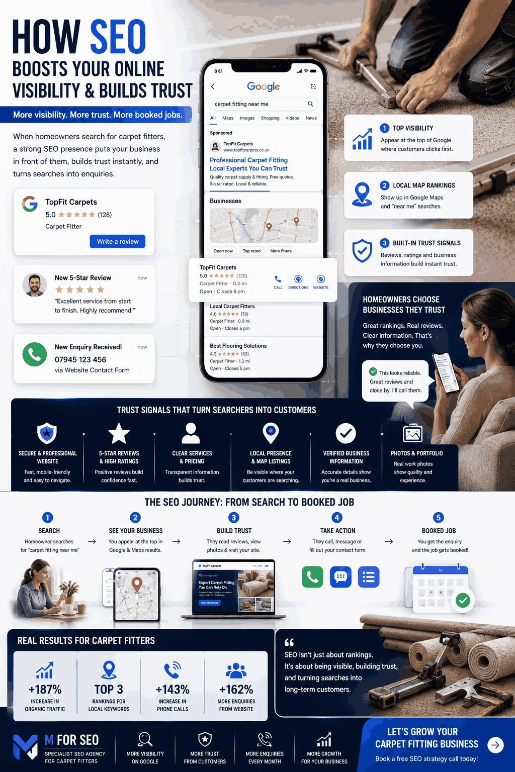 How Carpet Fitter SEO Boosts Your Online Visibility and Builds Trust