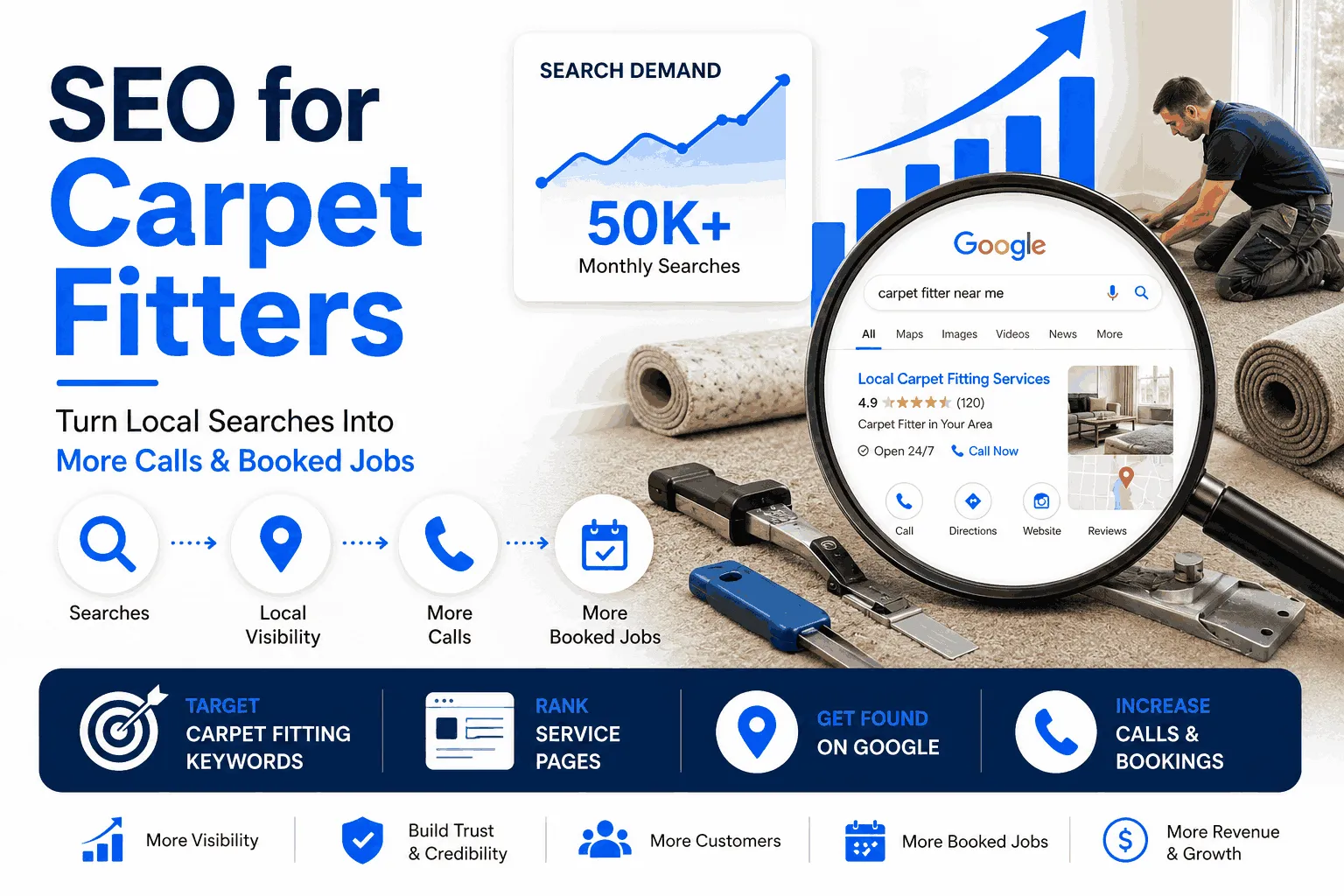 SEO for carpet Fitter