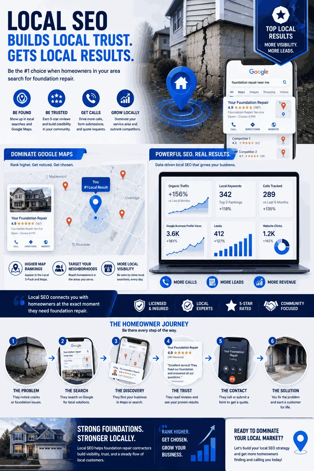 Local SEO for Foundation Repair Contractors: How to Stand Out in Your Area