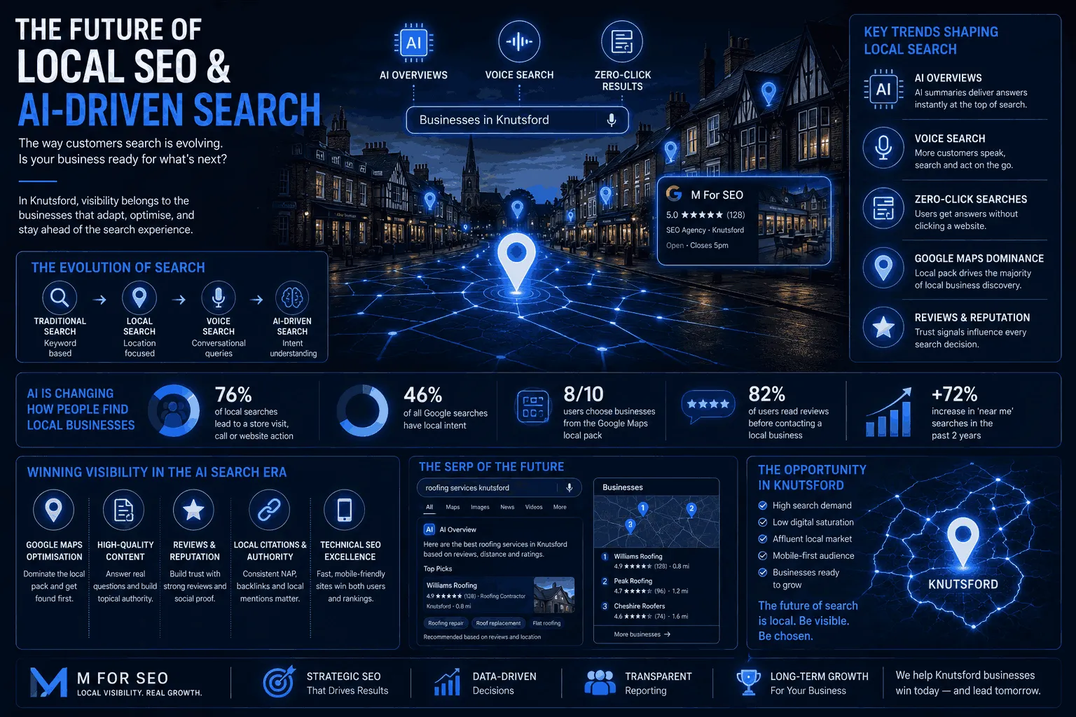 The Future of Search and SEO in Knutsford