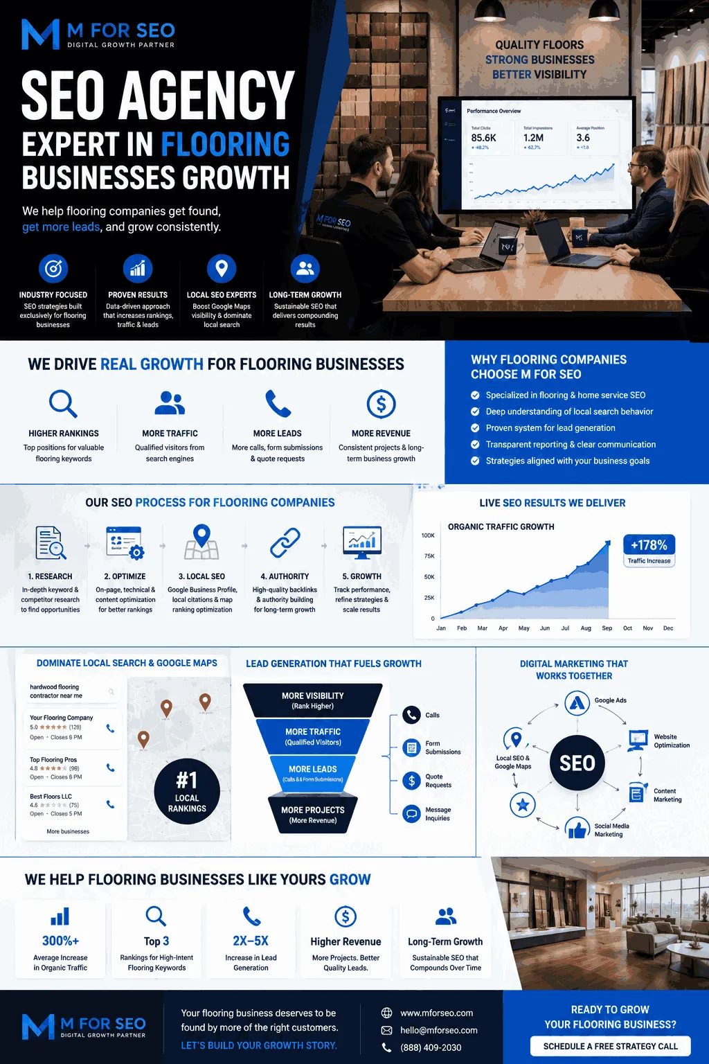 Introducing M For SEO SEO Agency Expert In Flooring Businesses Growth
