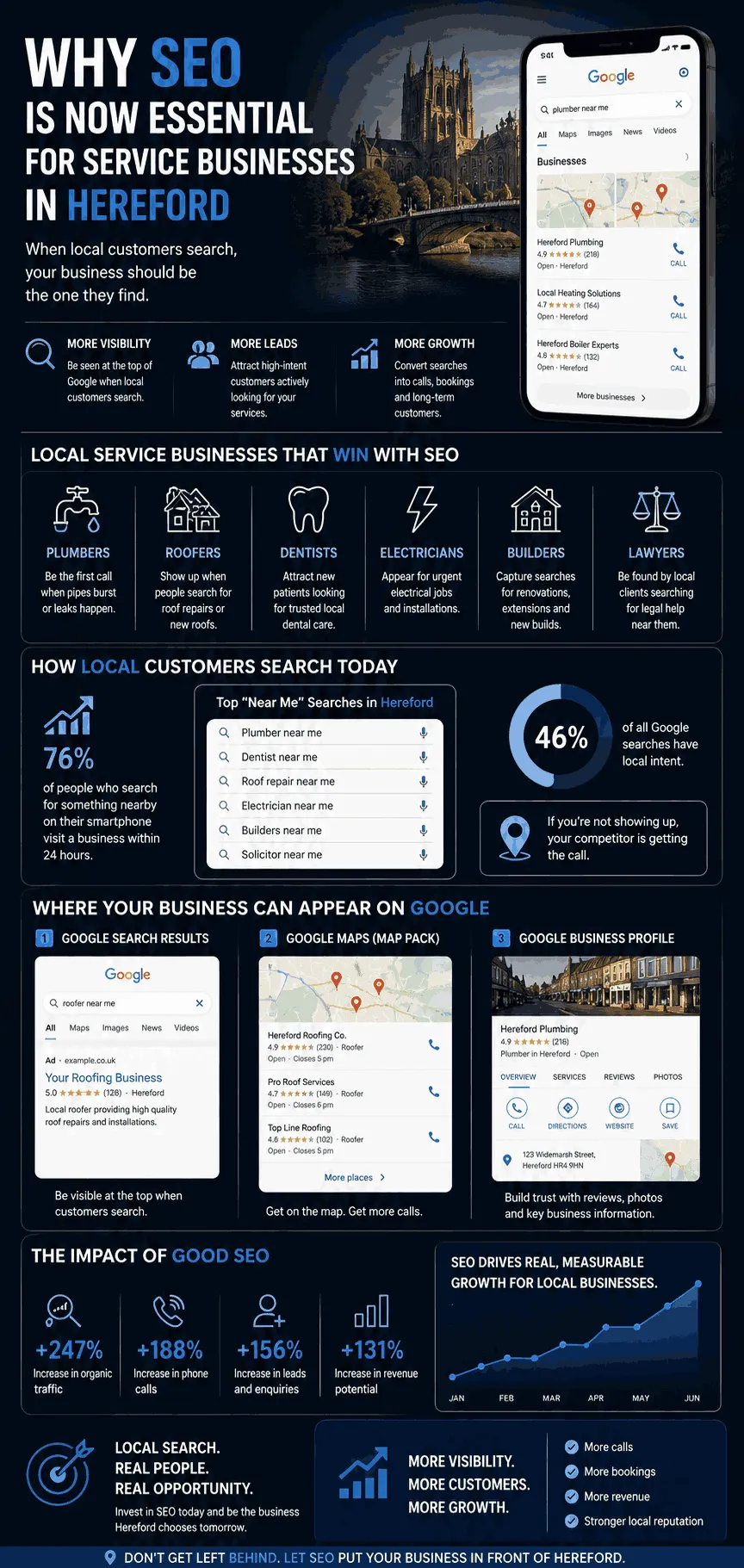 Why SEO Is Now Essential for Service Businesses in Hereford