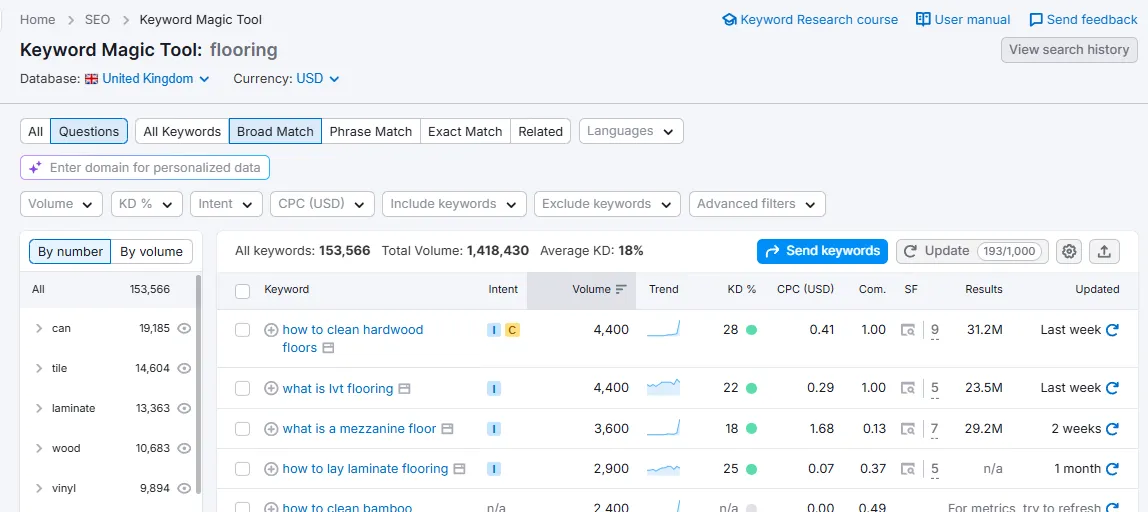 Flooring Blog Data 1