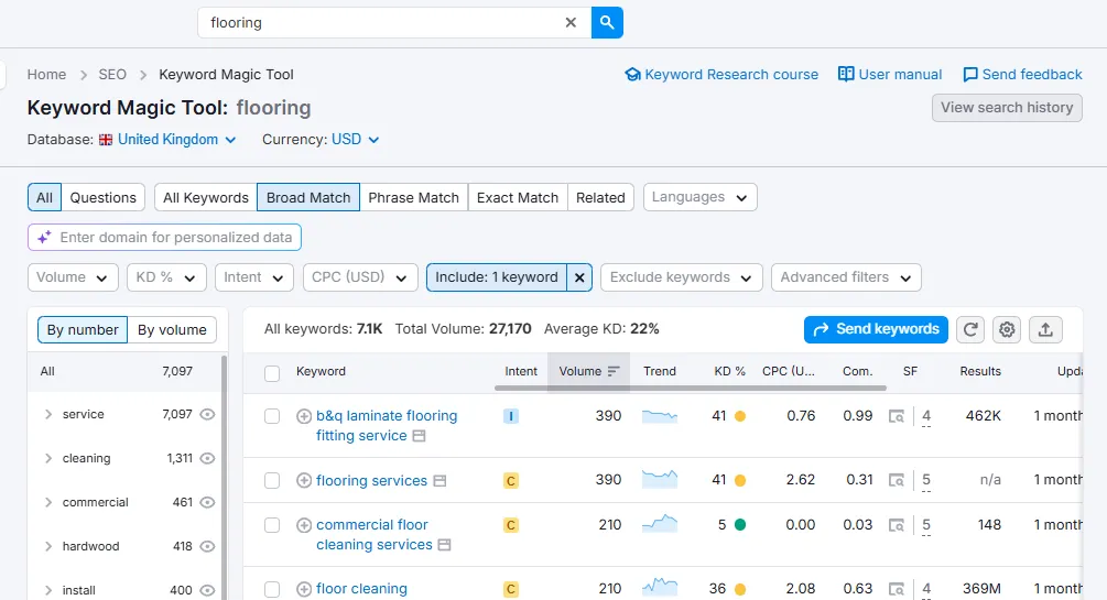 Flooring SEO Data 3