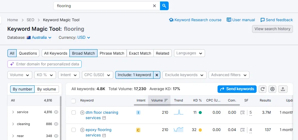 Flooring SEO Data 4