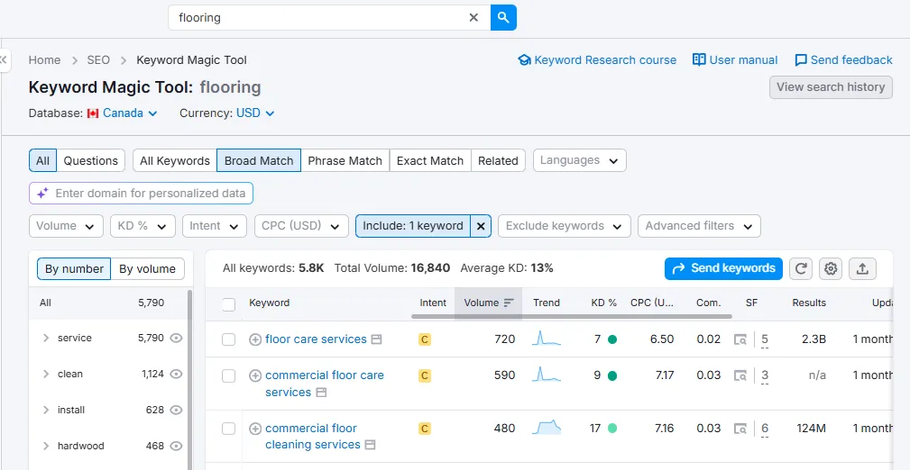 Flooring SEO Data 2
