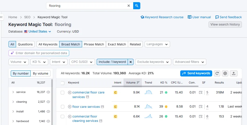 Flooring SEO Data 1