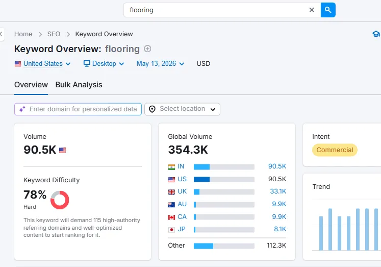 Measuring Flooring Industry Demand Through SEO Data
