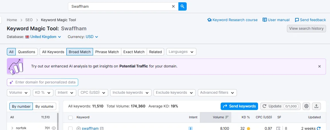 SEO In Swaffham SEO Data