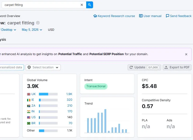 Measuring Industry Demand Through SEO Data
