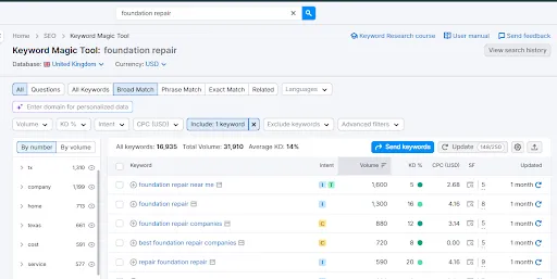 SEO data 2