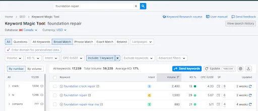 SEO data 4