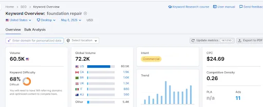 SEO Data 1