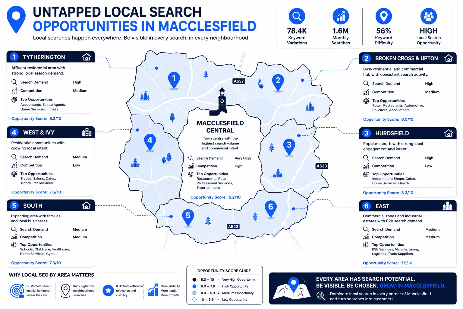 Where the Real Local Search Opportunities Exist in Macclesfield