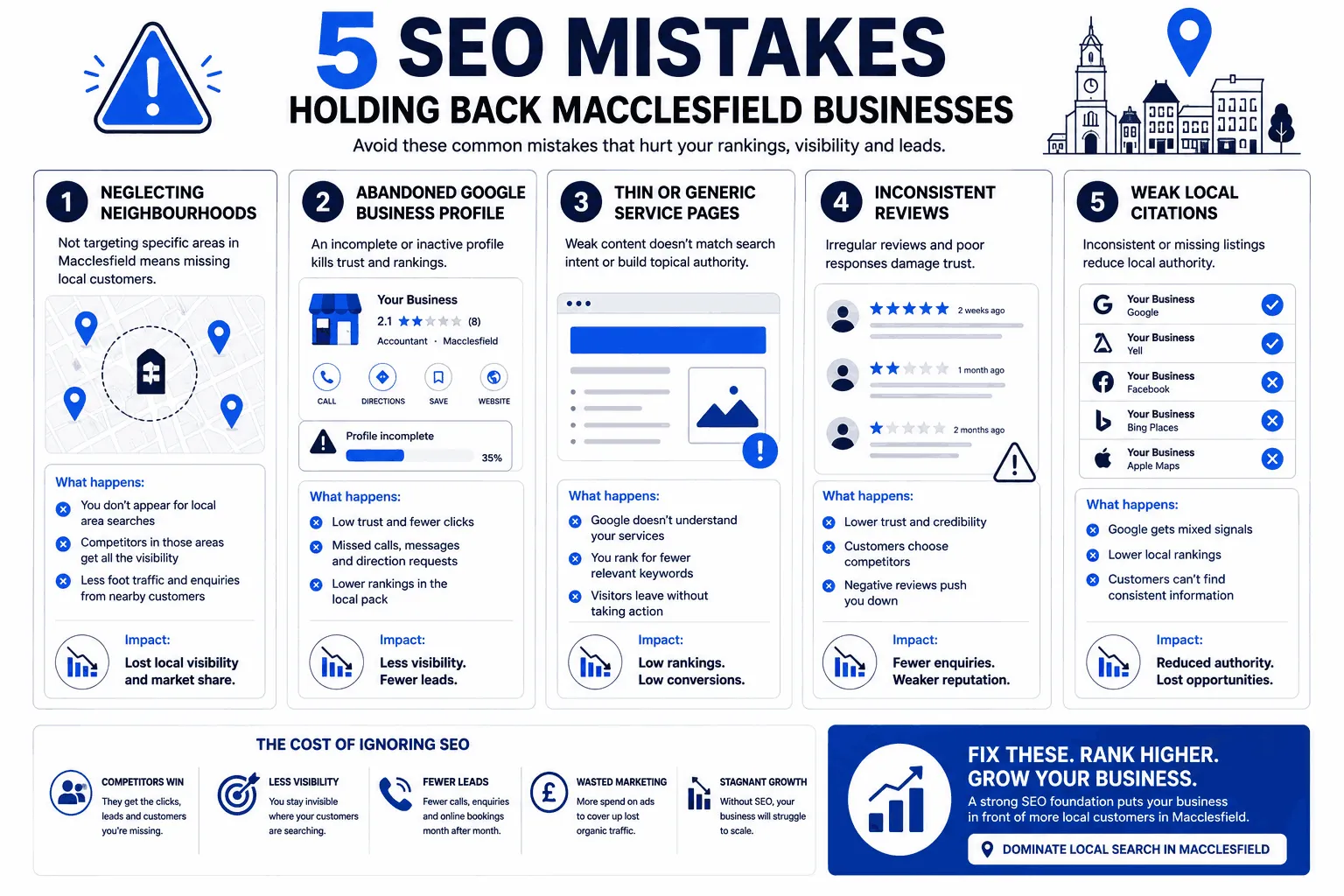 The 5 SEO Mistakes Holding Back Macclesfield Businesses