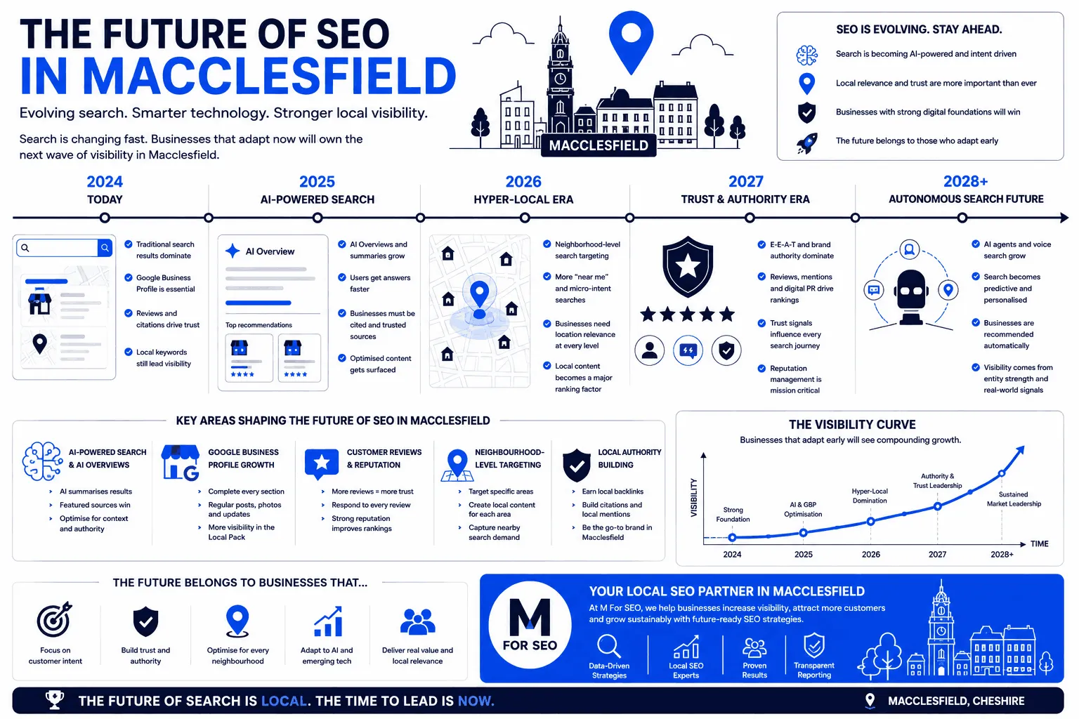 The Future of SEO in Macclesfield