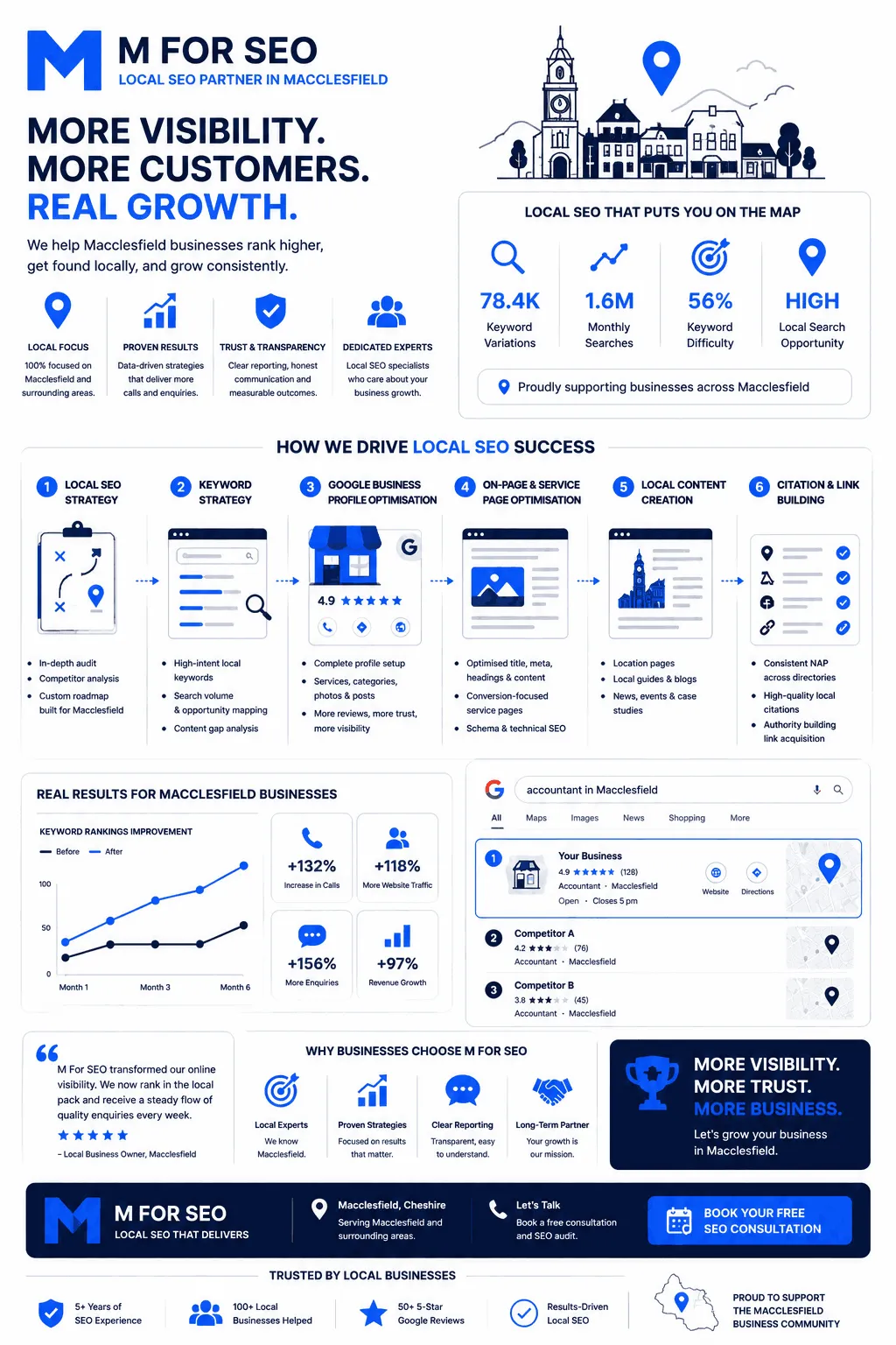 Introducing M For SEO: Your Local SEO Partner in Macclesfield