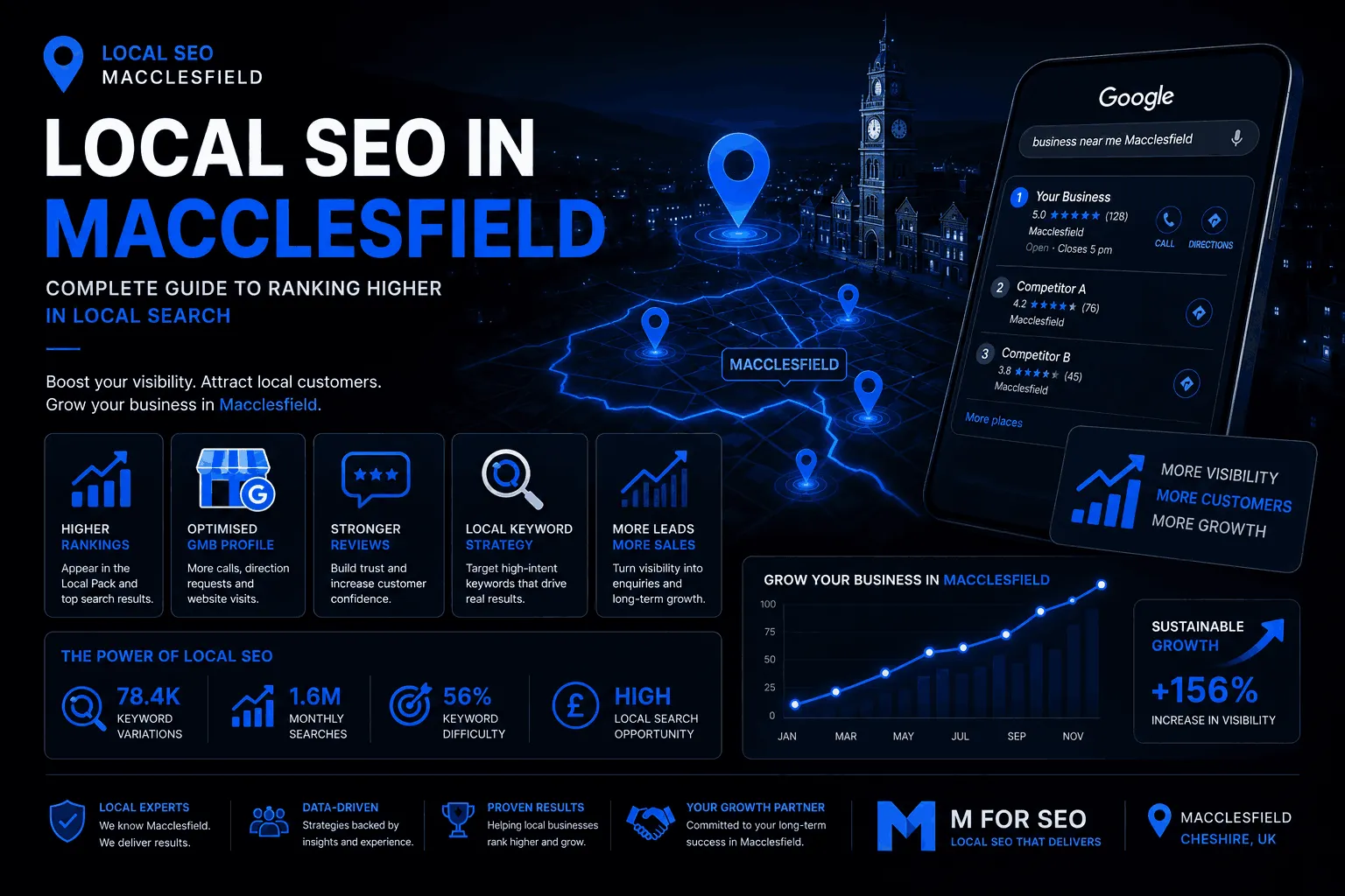 Local SEO in Macclesfield