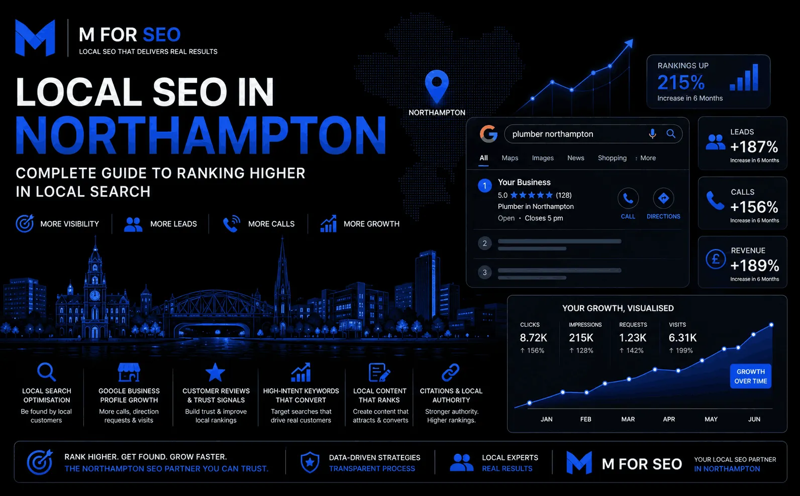 Local SEO in Northampton