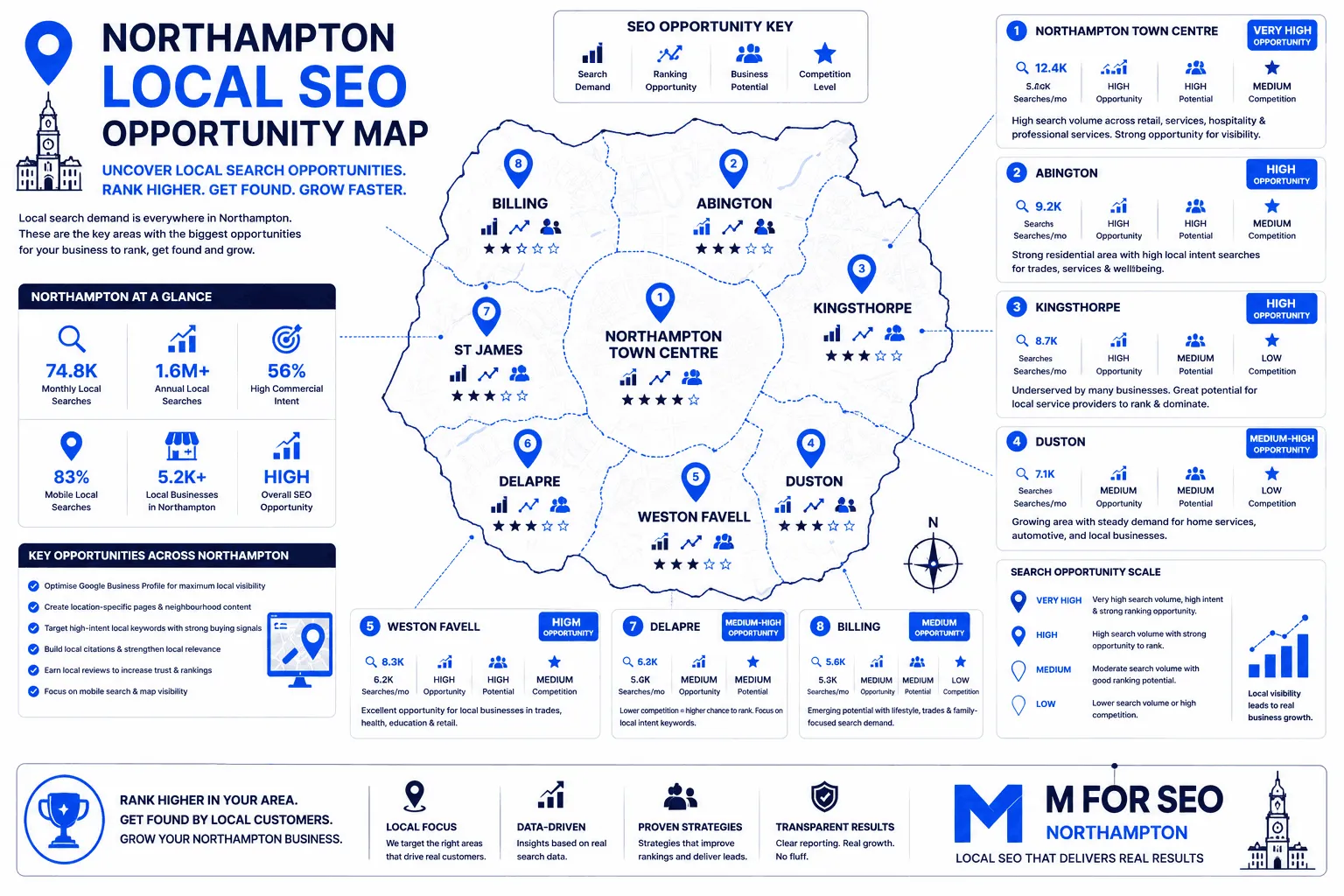 Areas Within Northampton — Where the Local Search Opportunity Actually Sits