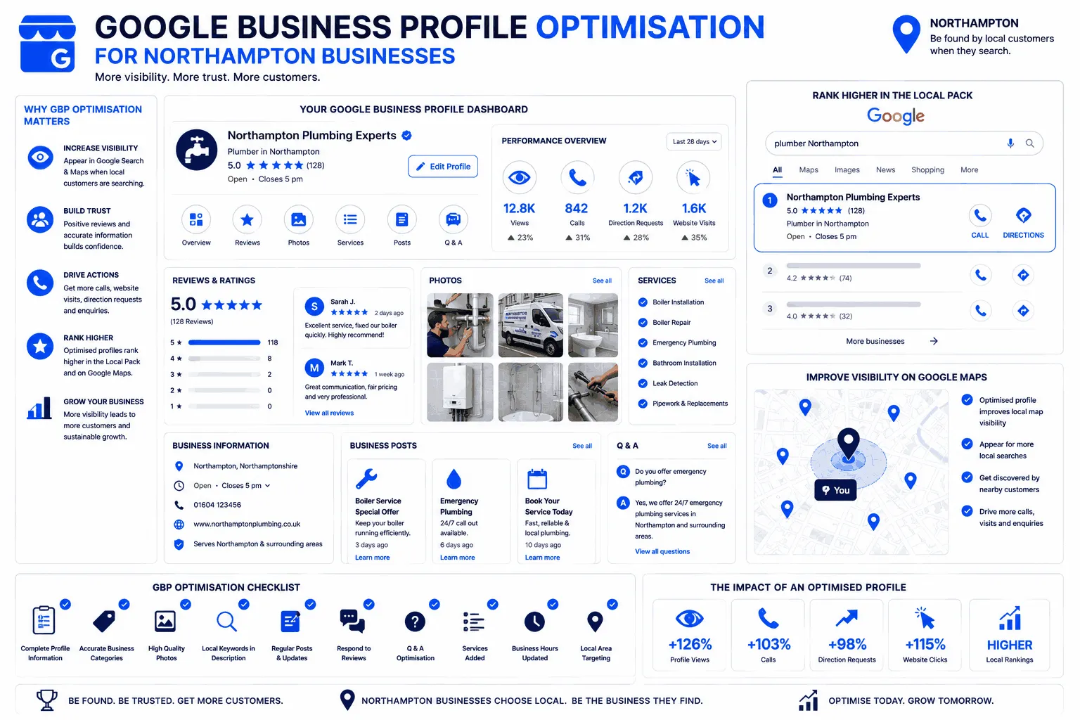 Local Search and Google Business Profile Optimisation in Northampton