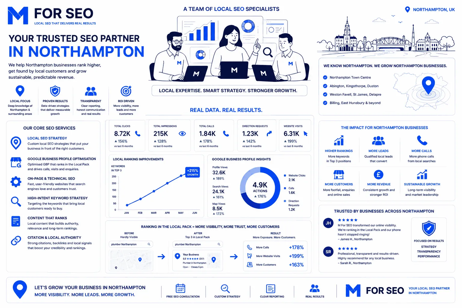 Introducing M For SEO