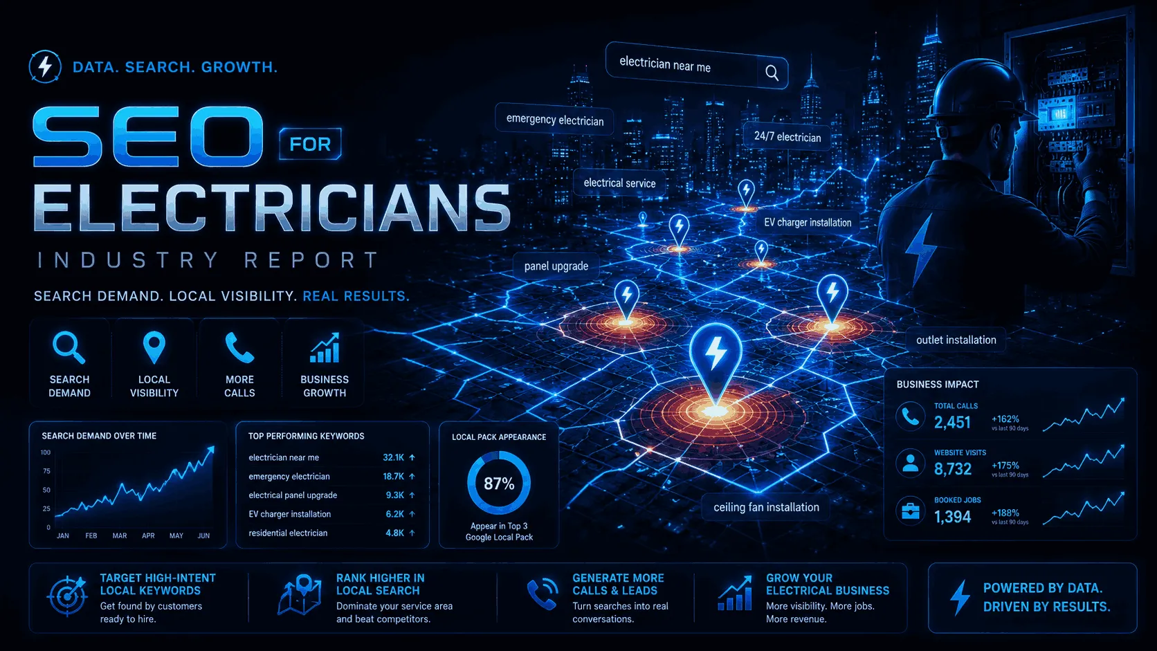 SEO for electrician