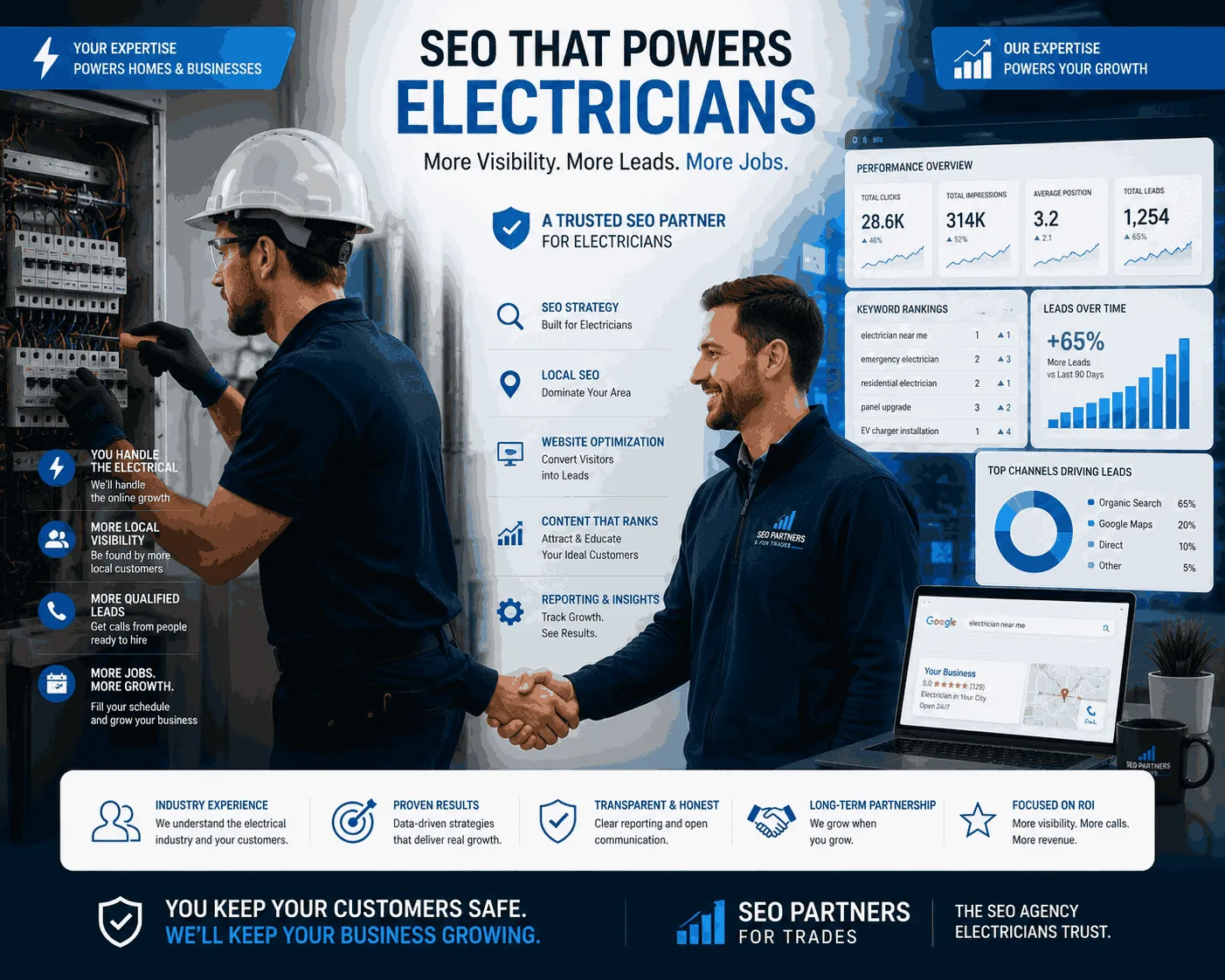 A Different Kind of SEO Partner for Electricians