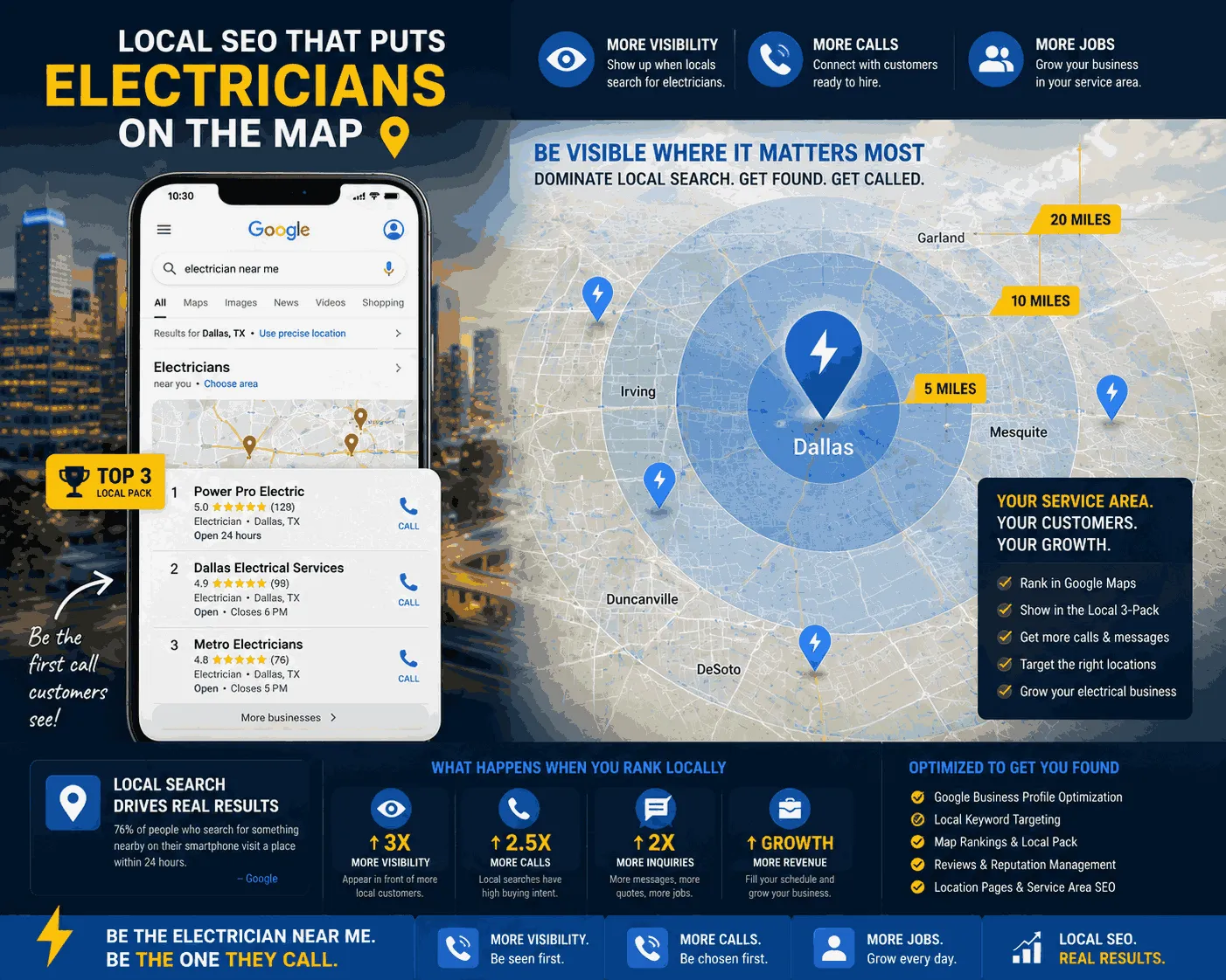 Why Local SEO Is Important for Electrician Businesses