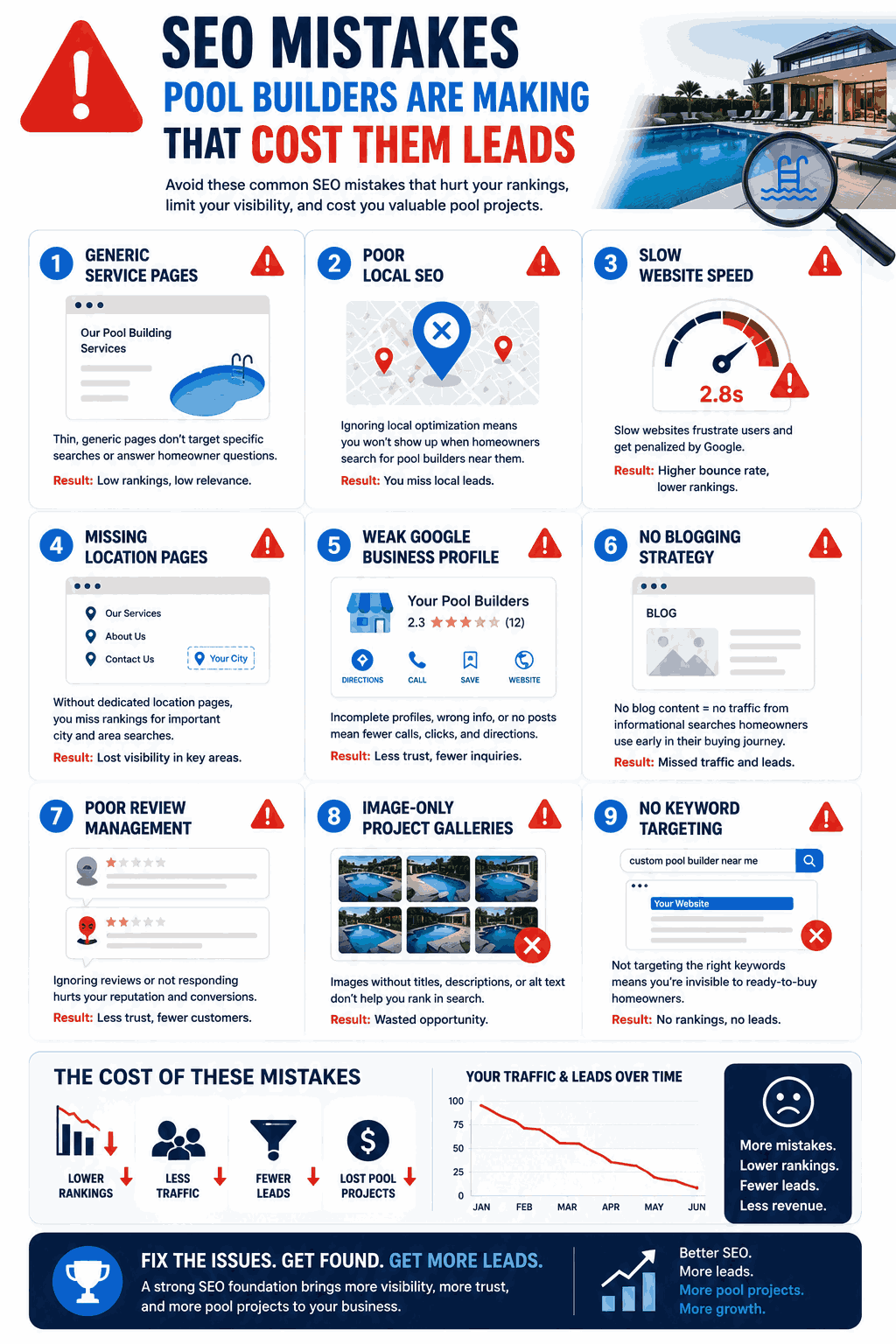 SEO Mistakes Pool Builders Are Making That Cost Them Leads