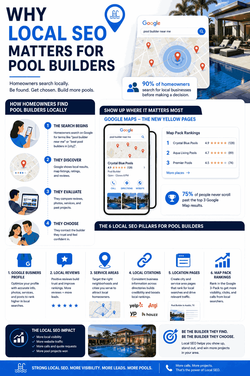 Why Local SEO Matters for Pool Builders 