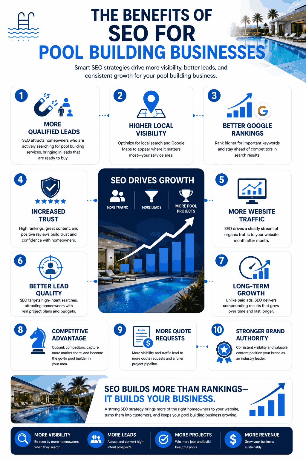 The Benefits of SEO for Pool Building Businesses 