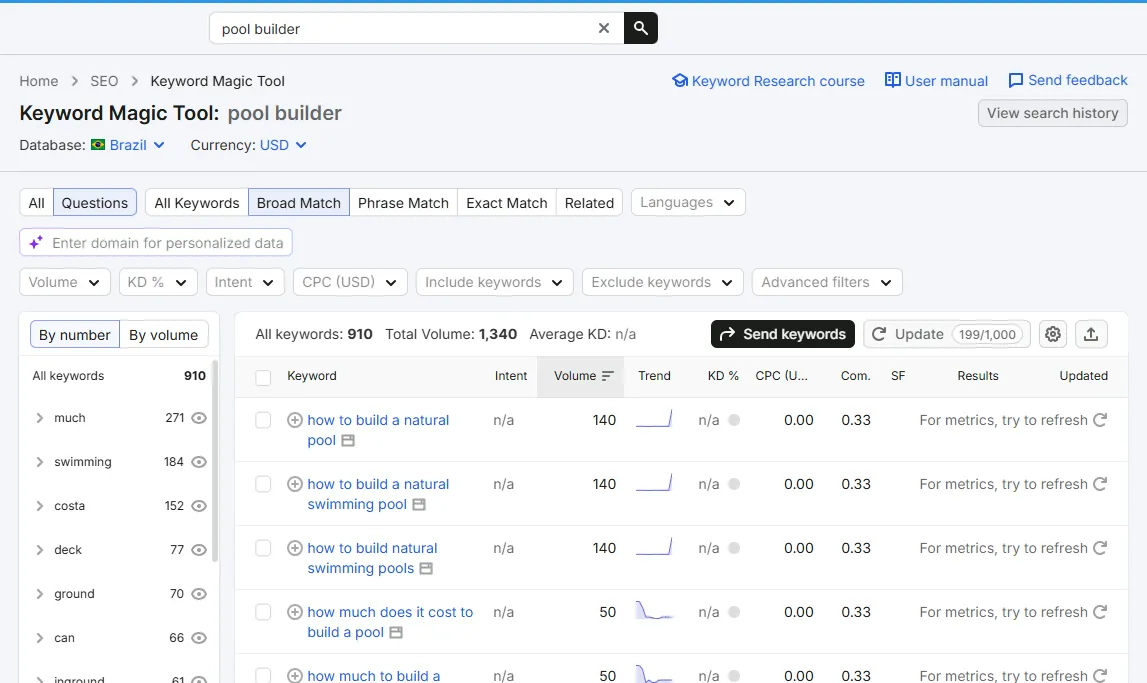 Blogging SEO Data pool builder 1
