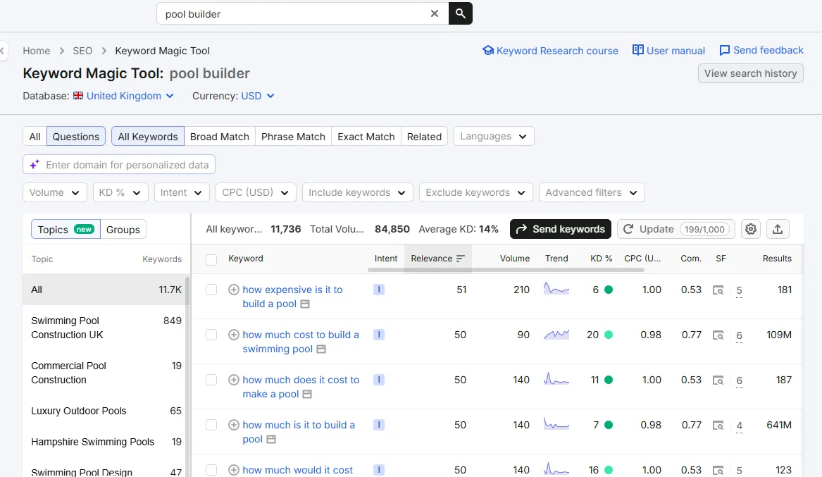 Blogging SEO Data pool builder 2
