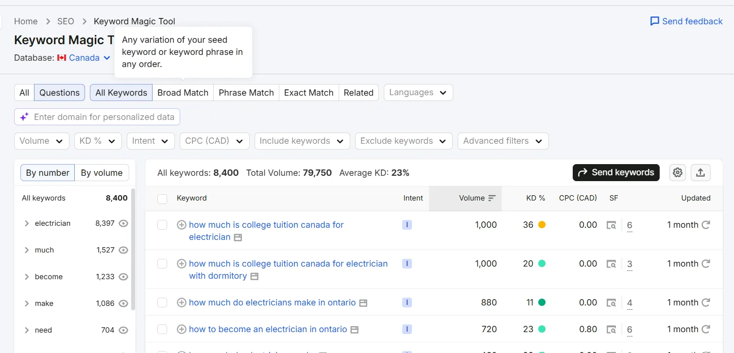 SEO Blog Data for electrician 3