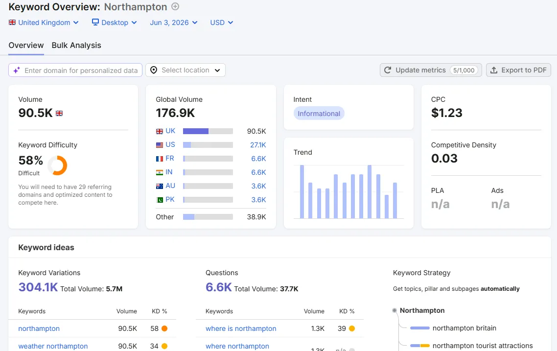 What the Search Data Says About Northampton
