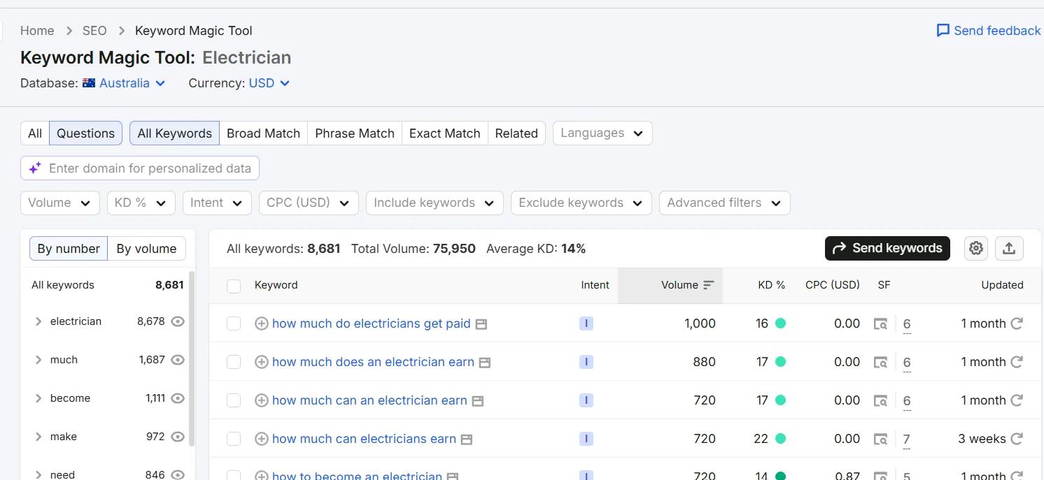 SEO Blog Data for electrician 4