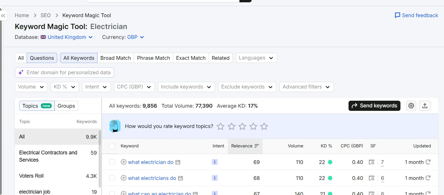 SEO Blog Data for electrician 2