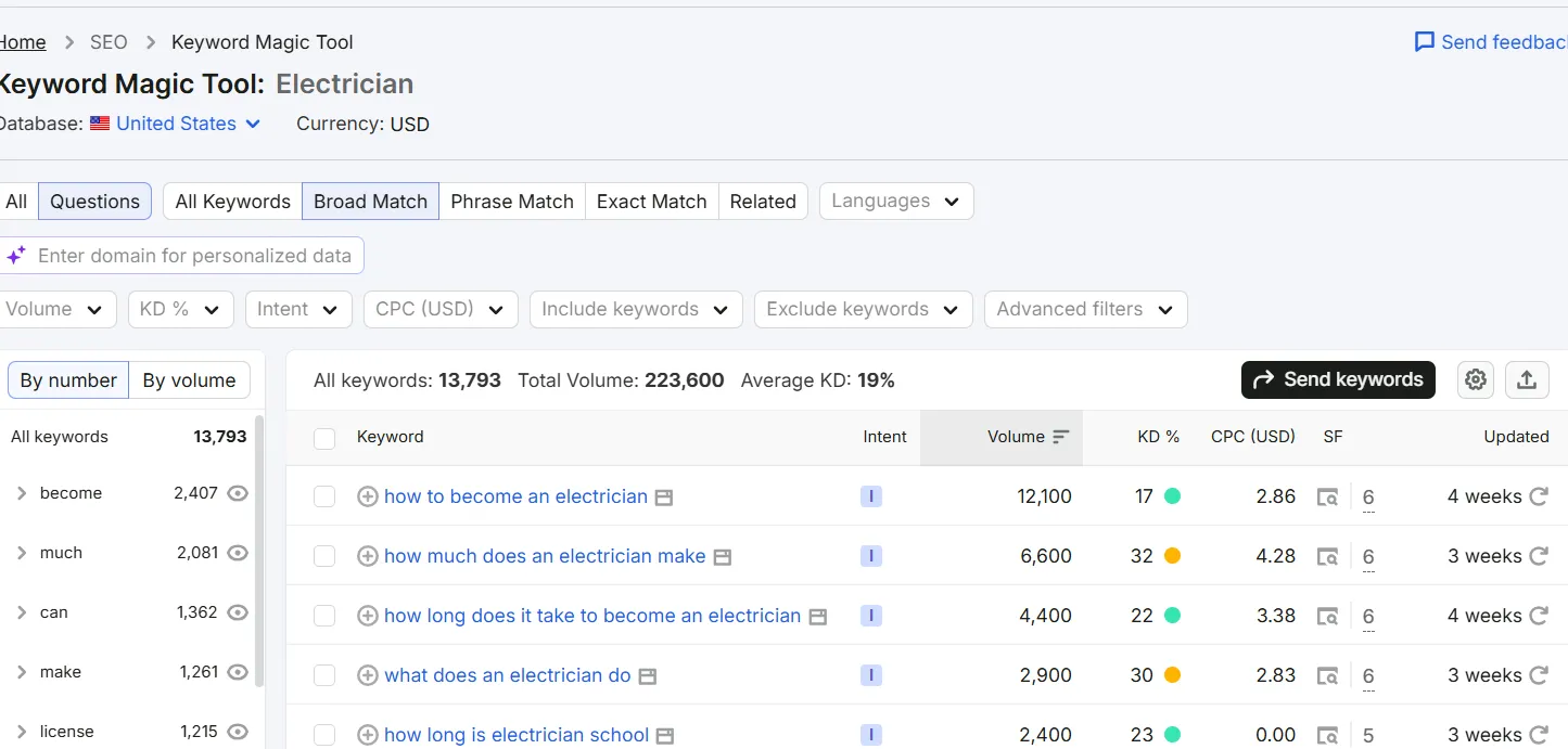 SEO Blog Data for electrician 1
